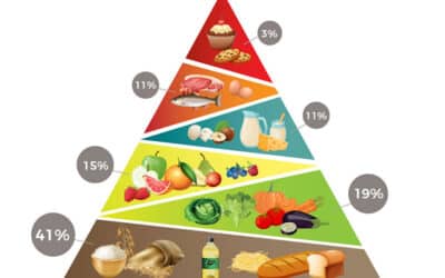 Nutrizione e Integrazione Alimentare